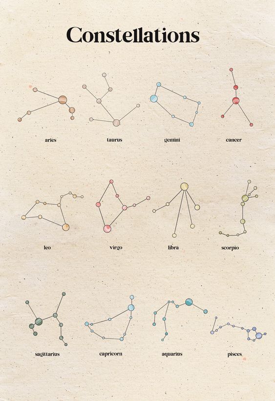 Constellation tattoo ideas 0025