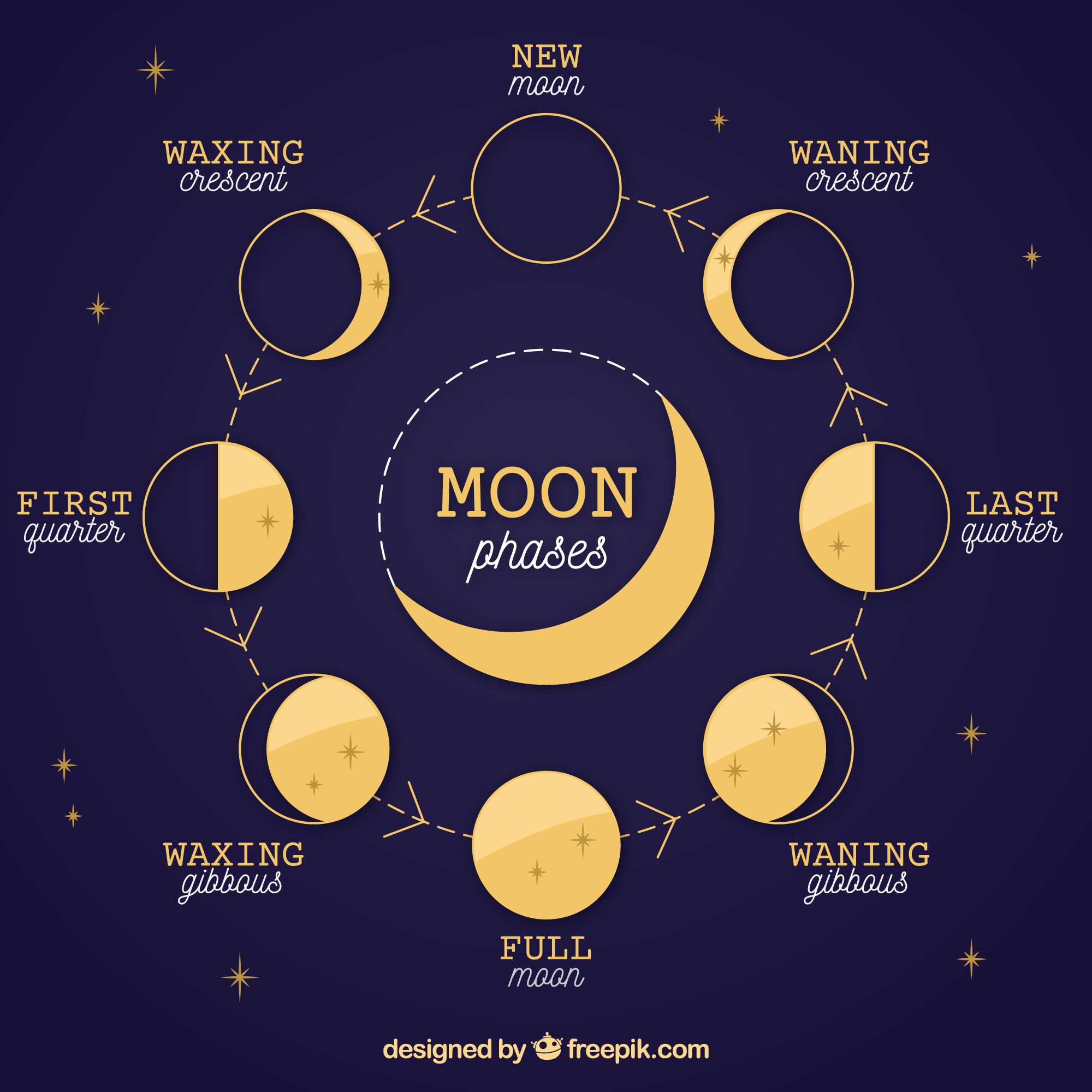 full moon tattoo ideas 0079