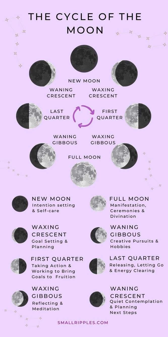 moon phase tattoo ideas 0018