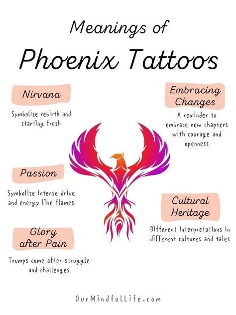 Phoenix Tattoo Ideas for Females 0064