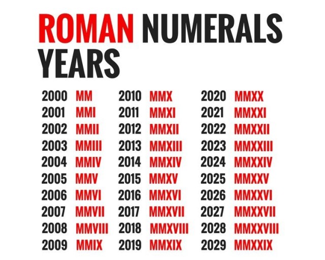 tattoo roman numerals ideas 0031