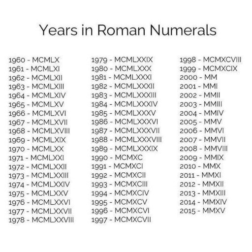 tattoo roman numerals ideas 0048