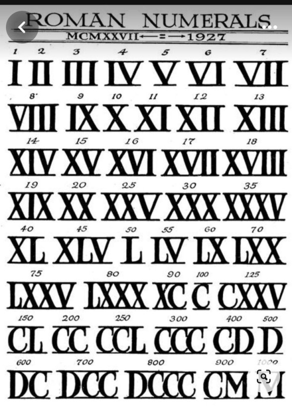 tattoo roman numerals ideas 0061