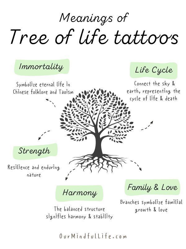 tree of life tattoo ideas 0027