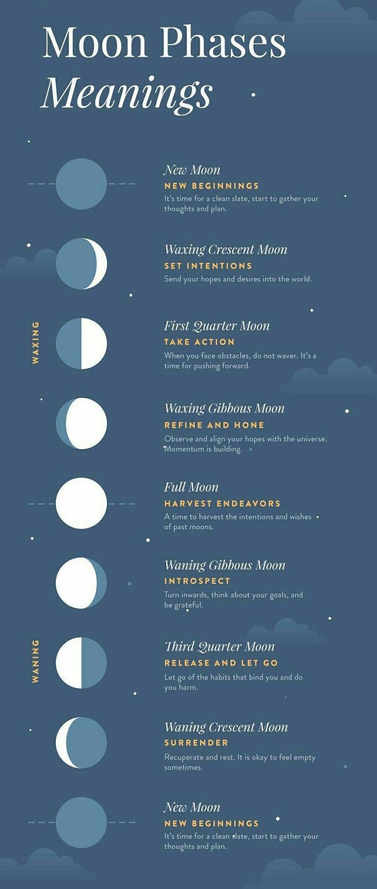 trendy moon phase tattoo designs.